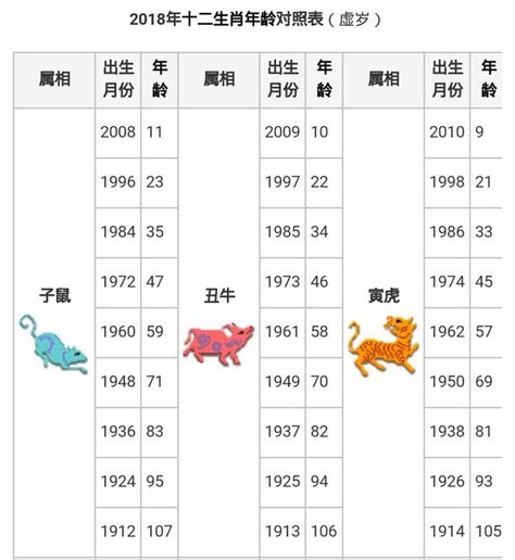 1966年屬|【十二生肖年份】12生肖年齡對照表、今年生肖 